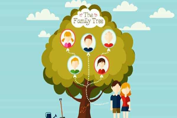 யார் யார் எந்த வம்சம்.. Genealogy அறிவீர்களா ?