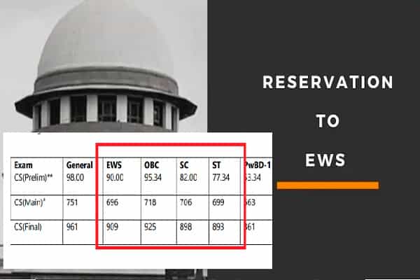 சிவில் சர்வீஸ் தேர்வுகளிலும் ஓபிசி-ஐ விட EWS-க்கு குறைவான கட் ஆப் !