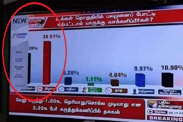டிவி ஸ்டிக்கரை பார்க்காமல் புதிய தலைமுறை கருத்துக் கணிப்பை திட்டி கிண்டலுக்குள்ளாகும் பதிவுகள் !