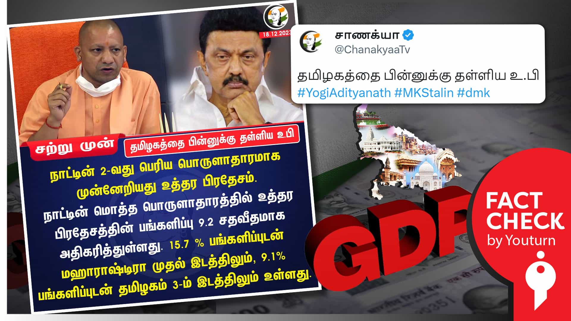 GDP-ல் தமிழ்நாட்டை பின்னுக்குத் தள்ளிய உ.பி என சாணக்யா வெளியிட்ட பொய் செய்தி !
