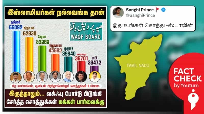 தமிழ்நாட்டில் தான் அதிகமான வக்ஃப் சொத்துகள் இருக்கிறது என்று பரப்பப்படும் தவறான தகவல்!