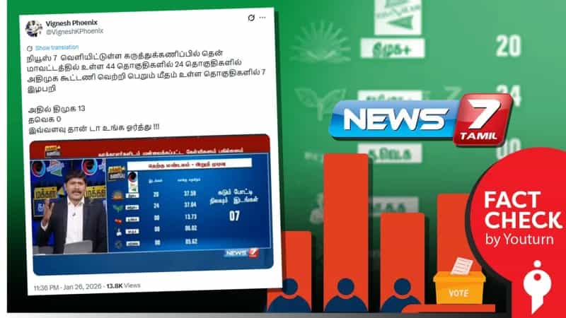 'நியூஸ்7 தமிழ்' கருத்துக்கணிப்பில் தென்மண்டலங்களில் அதிமுக கூட்டணி முன்னிலை எனப் பரவும் போலி செய்தி!