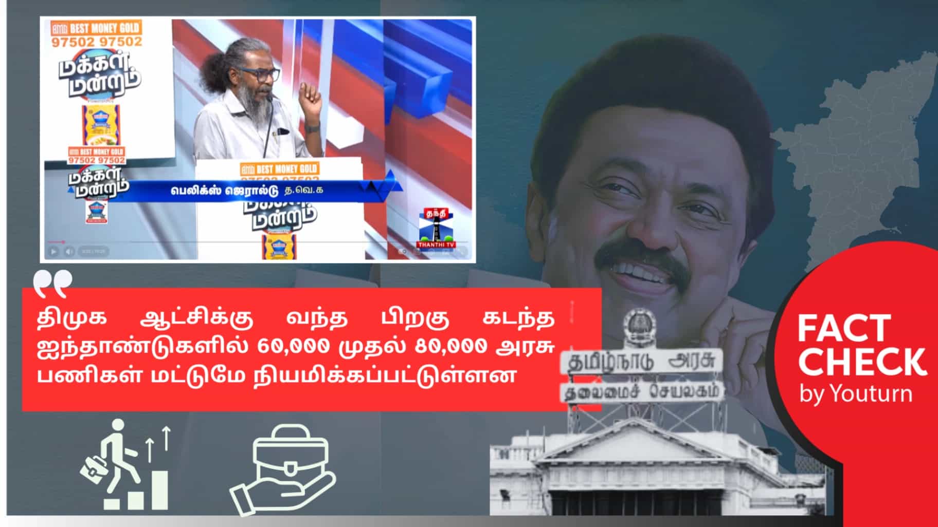 கடந்த ஐந்தாண்டுகளில் 60,000 முதல் 80,000 அரசு பணிகள் மட்டுமே நியமிக்கப்பட்டுள்ளனவா? உண்மை என்ன? 