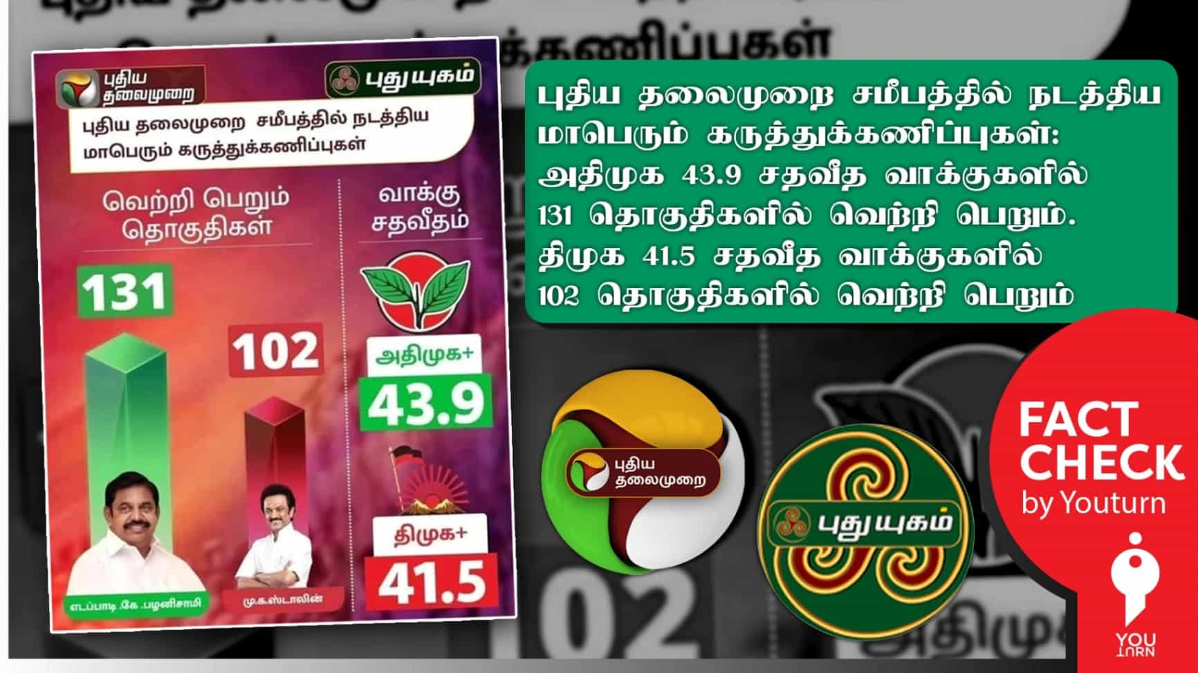 சட்டமன்றத் தேர்தலில் அதிமுக வெற்றிபெறும் என்று ‘புதிய தலைமுறை’ கருத்துக் கணிப்பு வெளியிட்டதா? 