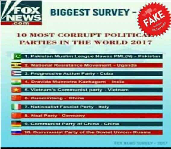 ஊழல் பட்டியலில் DMK க்கு நான்காவது இடமா ?