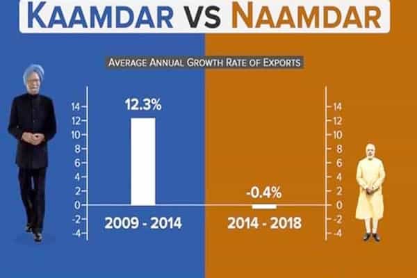 யார் ஆட்சியில் ஏற்றுமதியில் சராசரி ஆண்டு வளர்ச்சி அதிகம் | Fact Check.