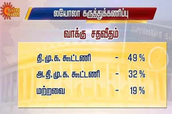 தேர்தல் கருத்துக்கணிப்பை நாங்கள் வெளியிடவில்லை-லயோலா நிர்வாகம்!