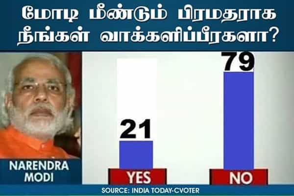 இந்தியா டுடே நடத்திய கருத்துக்கணிப்பில் ஃபோட்டோஷாப்!