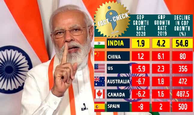 பிற நாடுகளை விட இந்தியாவின் பொருளாதாரம் சிறப்பாக உள்ளதா ?