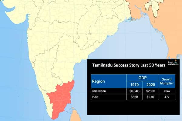 கடந்த 50 ஆண்டுகளில் தமிழகத்தின் ஜி.டி.பி 764 மடங்கு வளர்ந்ததா ?