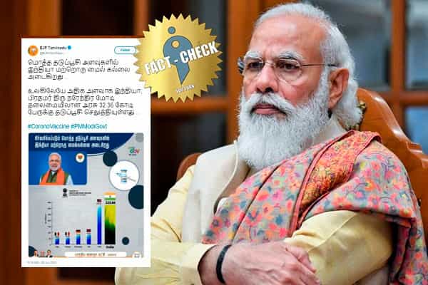 உலகிலேயே அதிகளவில் கொரோனா தடுப்பூசி செலுத்திய நாடு இந்தியாவா ?