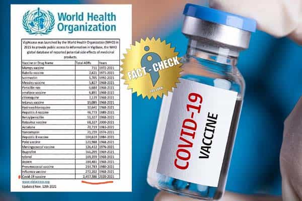கோவிட் தடுப்பூசியால் 24 லட்சம் பேர் பாதிப்பு எனப் பரவும் VigiAccess தரவின் உண்மைத்தன்மை என்ன ?
