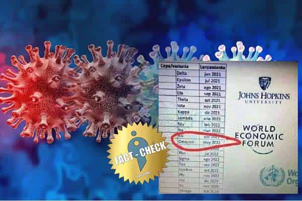 ஓமைக்ரான் முன்பே திட்டமிட்ட சதியா ?