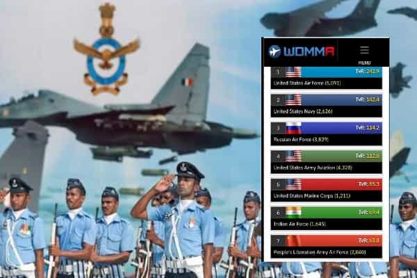 விமானப் படையில் சீனாவை முந்திய இந்தியா.. தரவரிசையை வெளியிட்ட தளத்தின் பின்னணி தெரியுமா ?