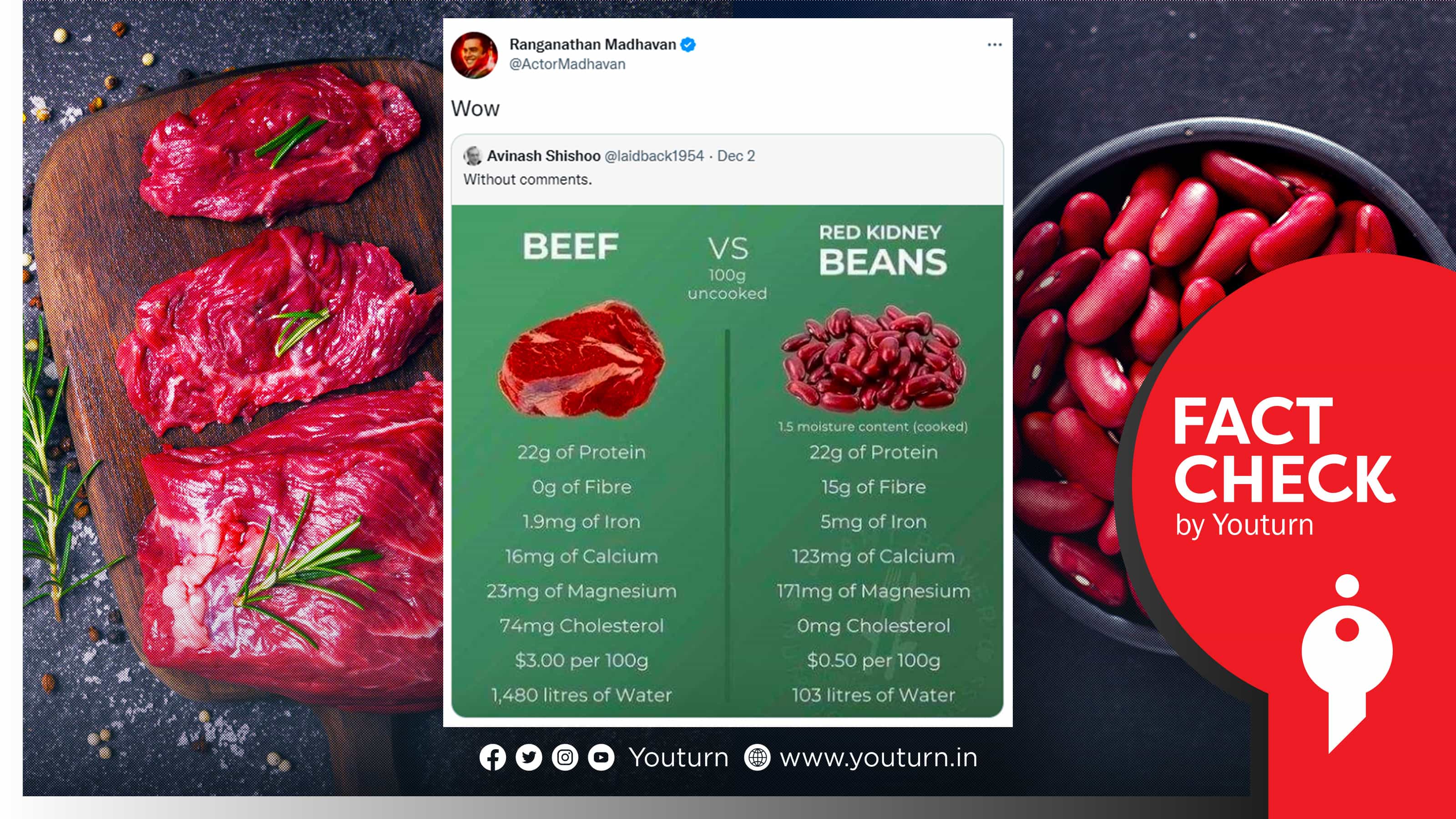 நடிகர் மாதவனின் ட்வீட்: மாட்டுக்கறியை விட கிட்னி பீன்ஸில் சத்துக்கள் அதிகமா ?
