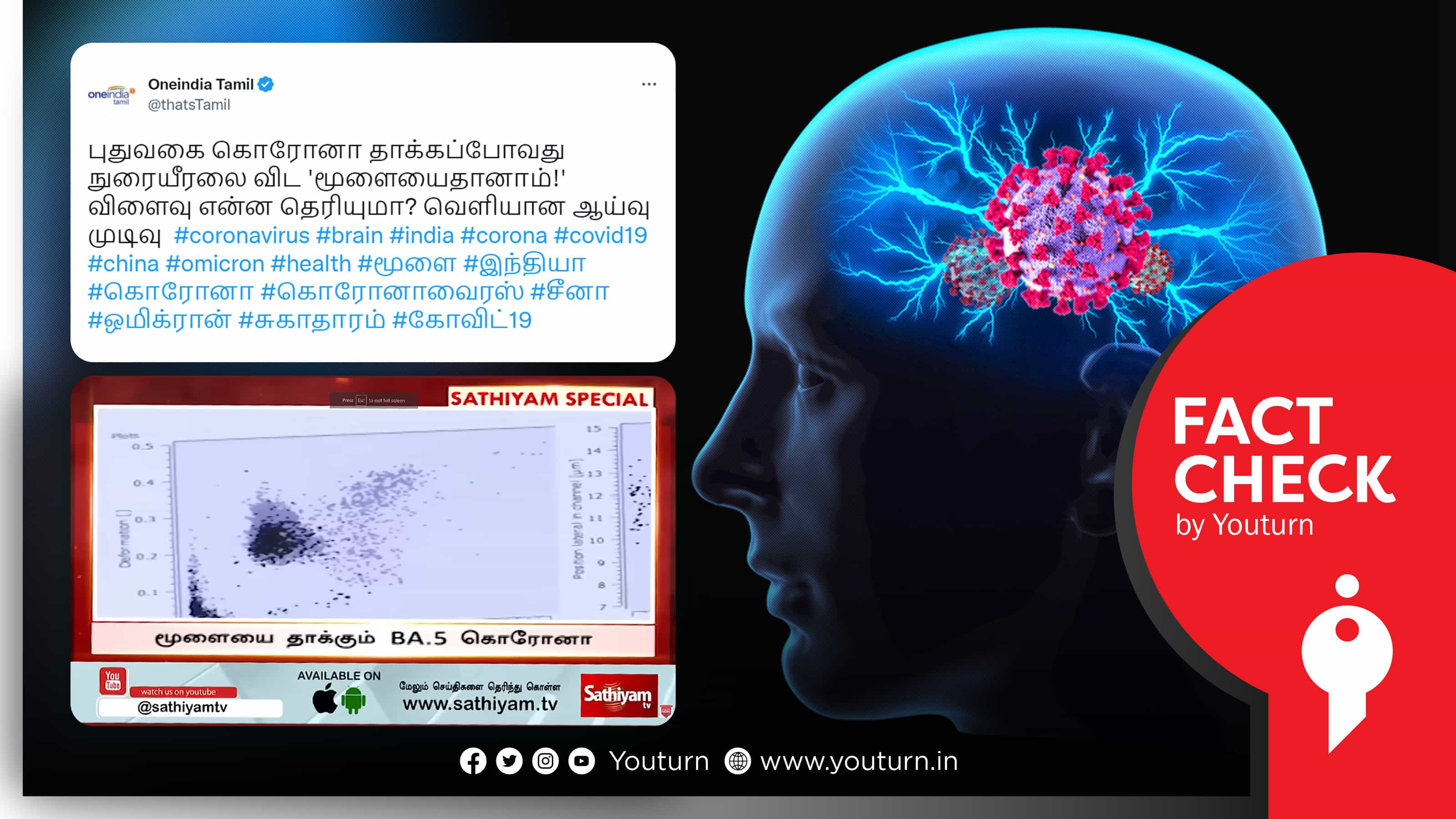 BA.5 வகை கொரோனா மனித மூளையைத் தாக்கும் தன்மை கொண்டது எனத் தவறாகச் செய்தி வெளியிட்ட ஊடகங்கள் !