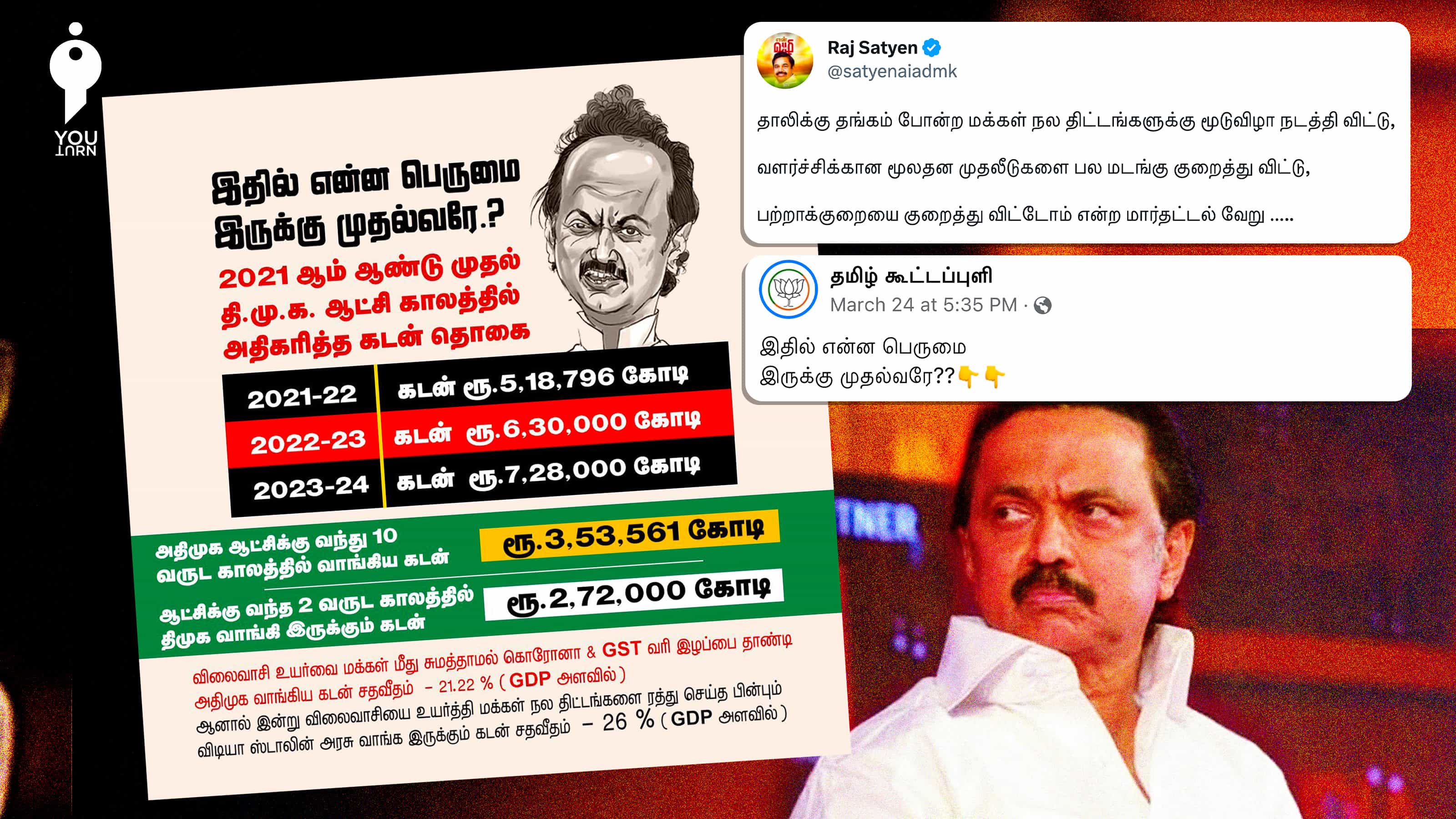 அதிமுக ஆட்சியை விட திமுக ஆட்சியில் அதிக கடன் வாங்கப்படுகிறதா?