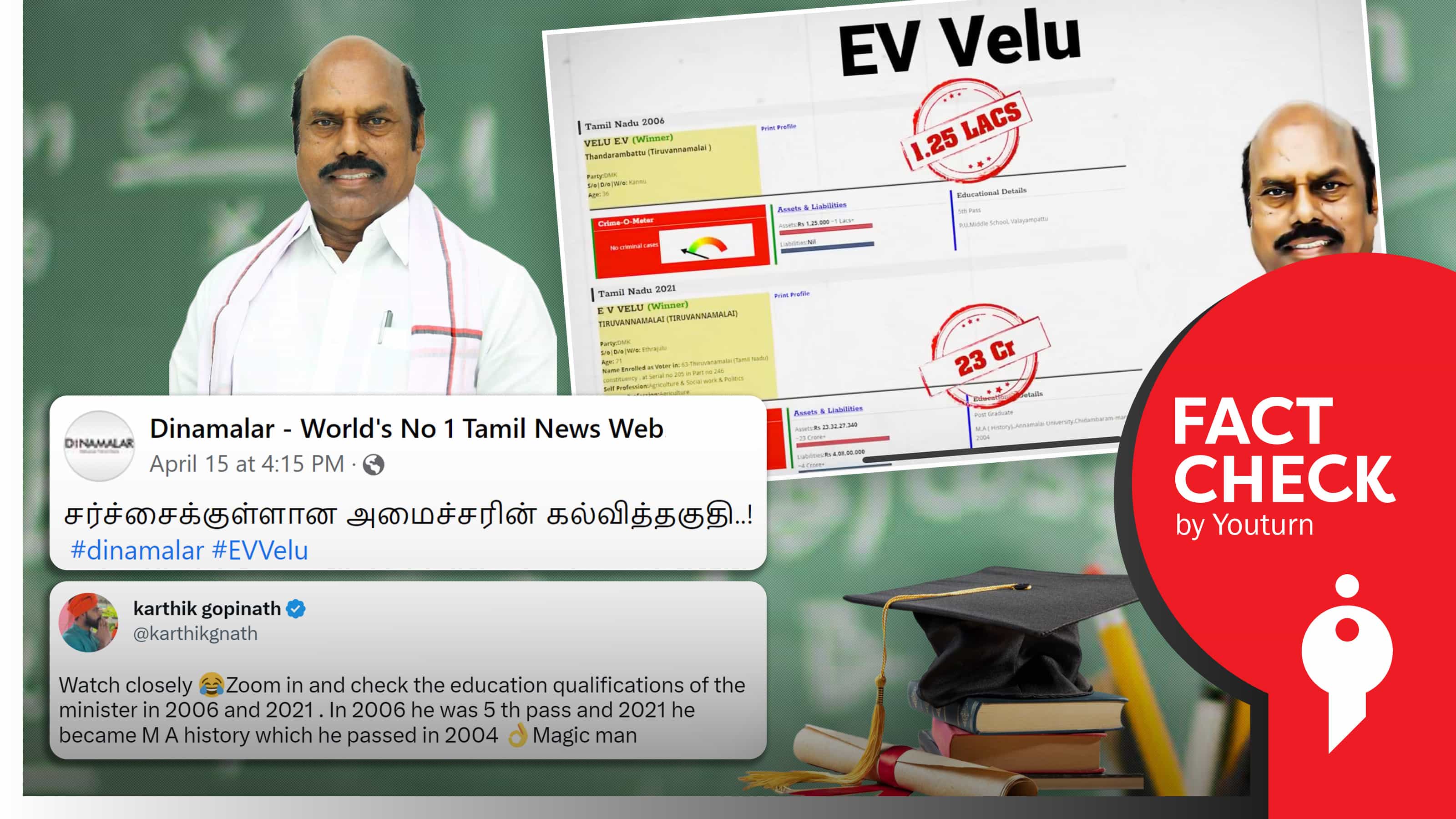 அமைச்சர் எ.வ.வேலுவின் கல்வித் தகுதிப் பற்றி பாஜகவினரும், தினமலரும் பரப்பியத் தவறான தகவல் !