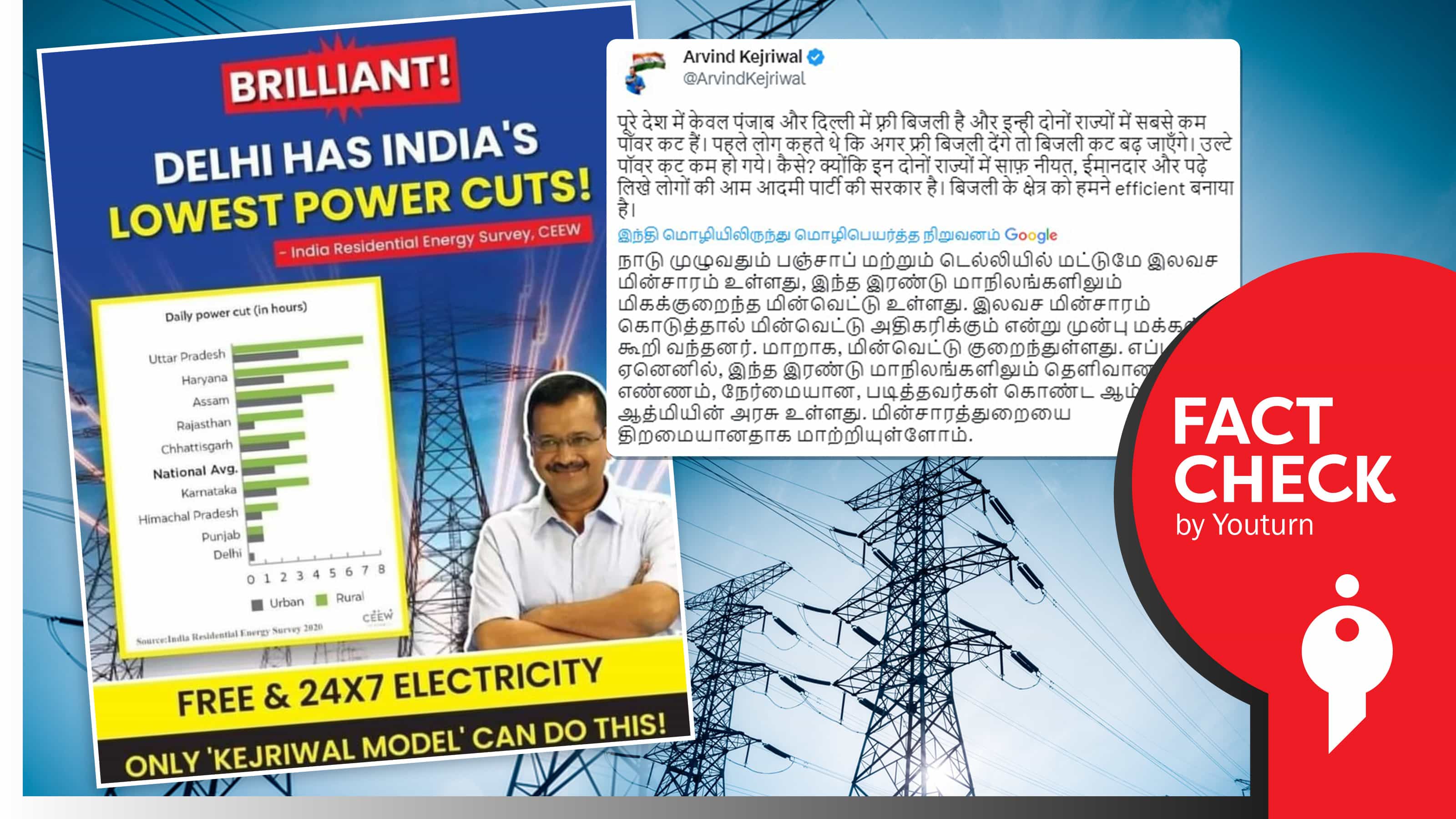 இலவச மின்சாரம் மற்றும் மின்வெட்டு குறித்து தவறான தகவல்களை ட்வீட் செய்த அரவிந்த் கெஜ்ரிவால்..!