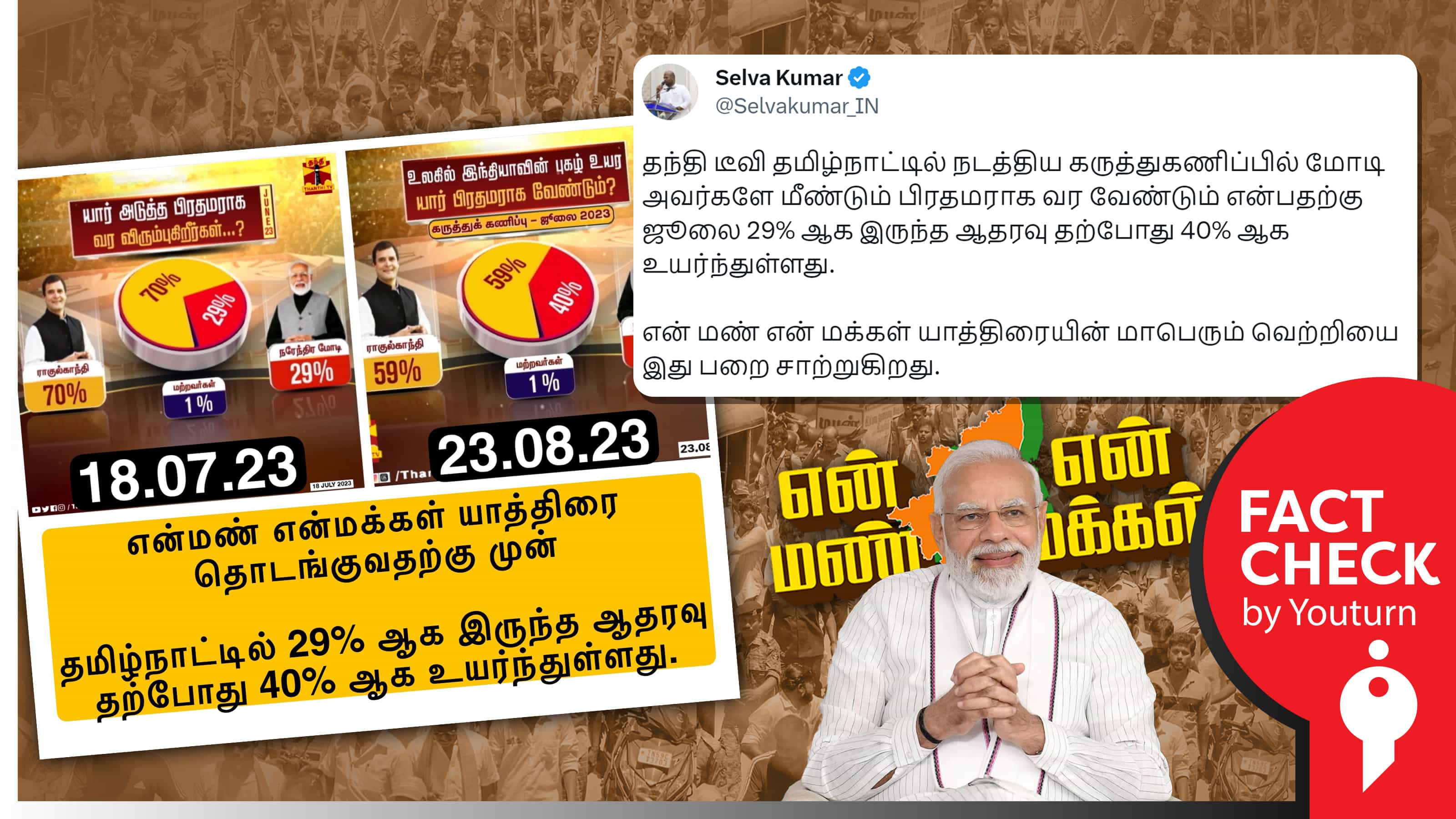 தந்தி டிவி கருத்துக் கணிப்பில் தமிழ்நாட்டில் மோடிக்கு ஆதரவு அதிகரித்ததாக பொய் பரப்பும் பாஜகவினர் !