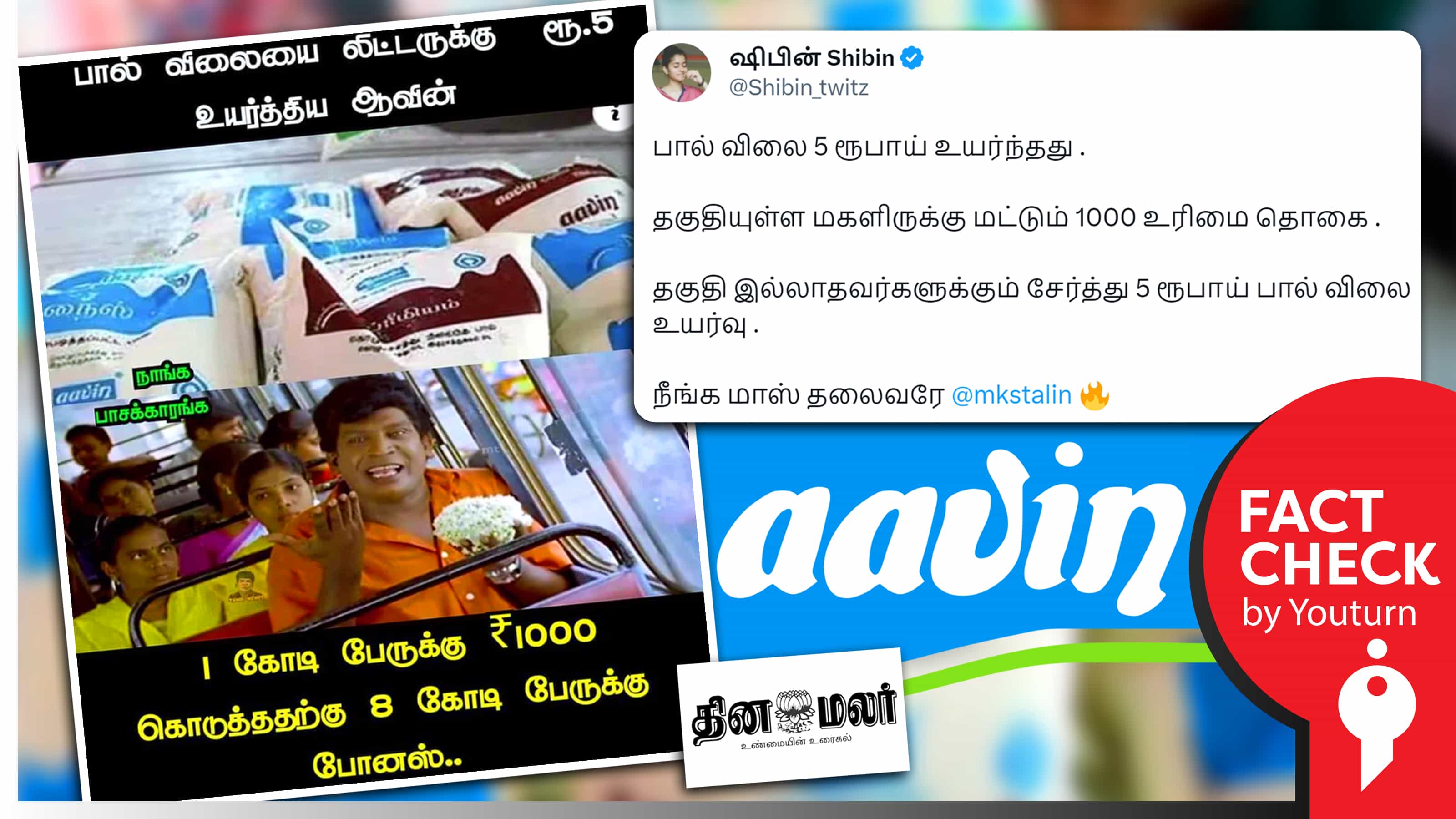 ஆவின் பால் லிட்டருக்கு ரூ.5 உயர்த்தியதாகத் தவறான தலைப்பிட்டு செய்தி வெளியிட்ட தினமலர் !